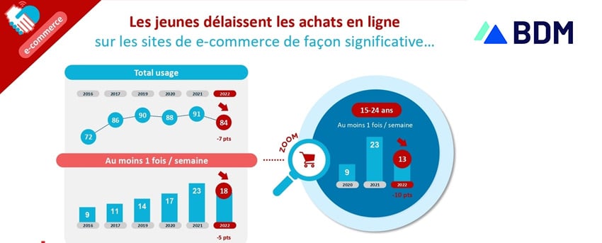 Les jeunes et l'achat en ligne