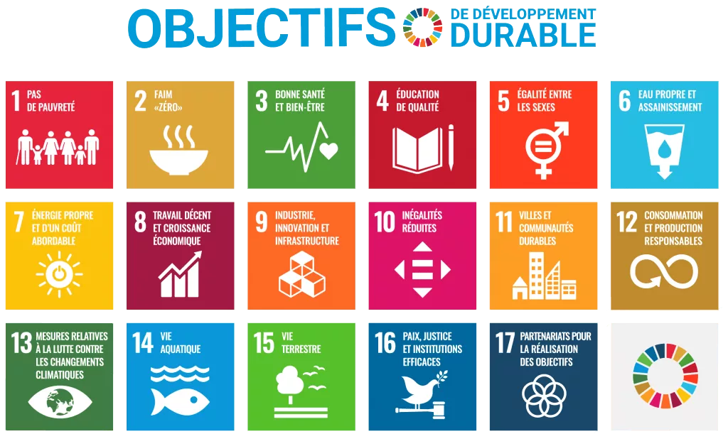 17 Objectifs de Développement Durable du Pacte Mondial des Nations Unies